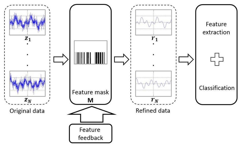Sensors 15 00656f2 1024