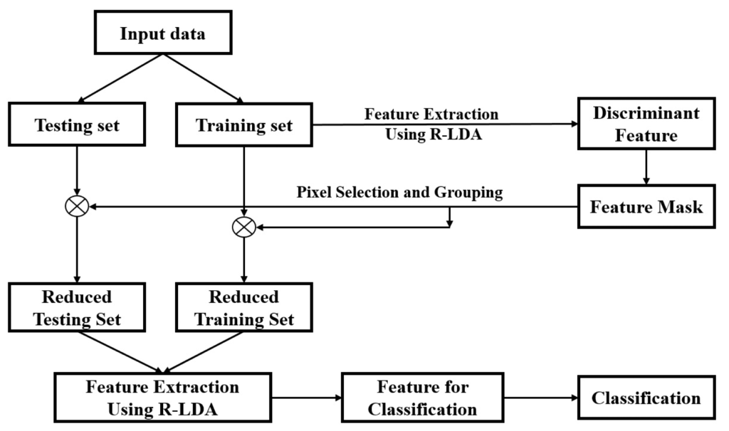 Sensors 15 00656f3 1024