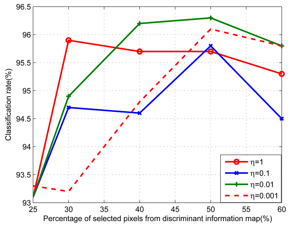 Sensors 15 00656f6 1024