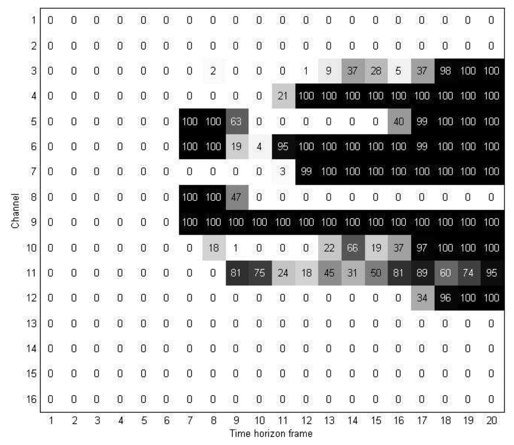 Sensors 15 00656f9 1024