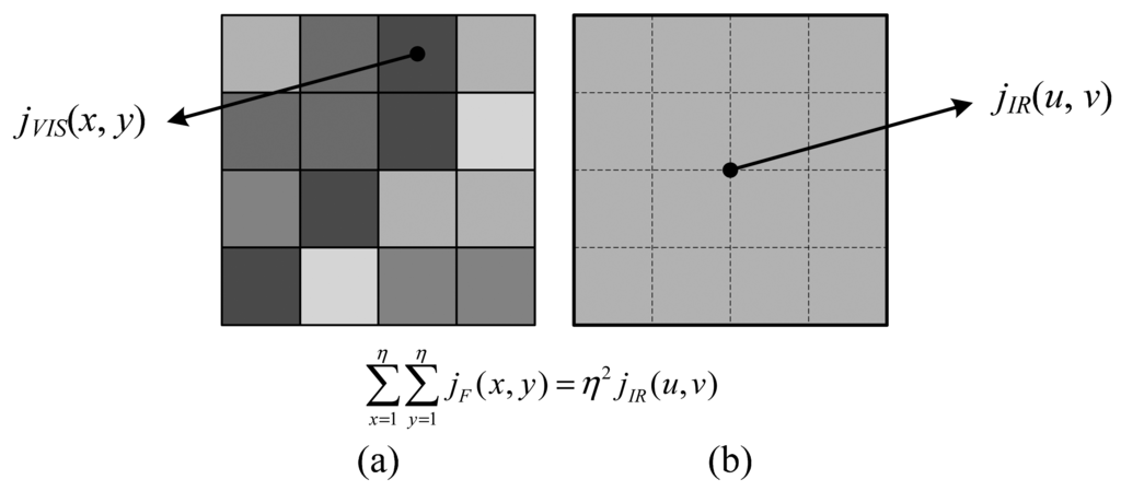 Sensors 15 00703f1 1024