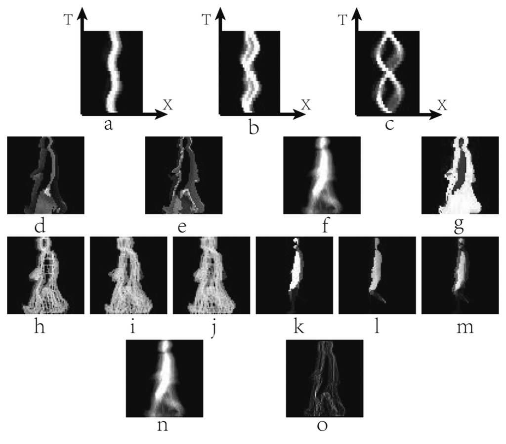Sensors 15 00932f10 1024