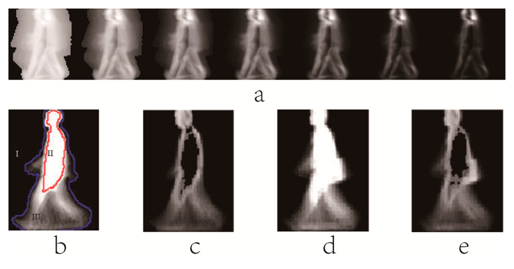 Sensors 15 00932f6 1024