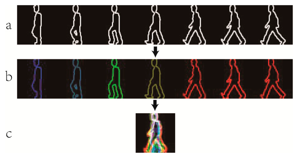 Sensors 15 00932f7 1024