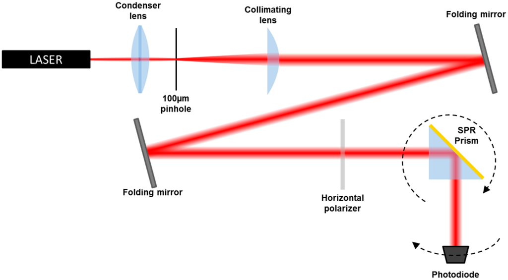 Sensors 15 01138f2 1024