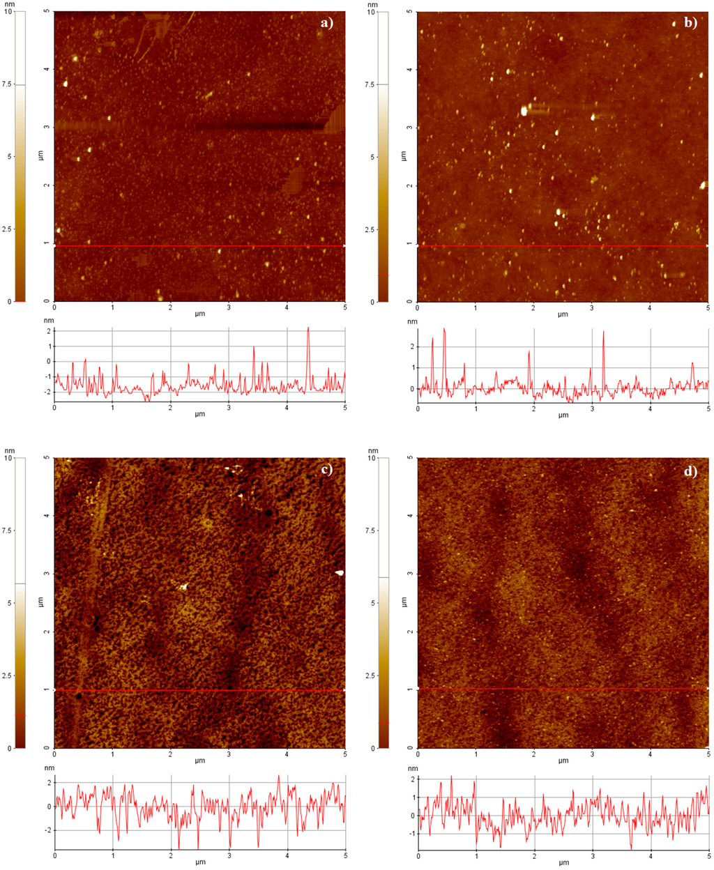 Sensors 15 01138f3 1024