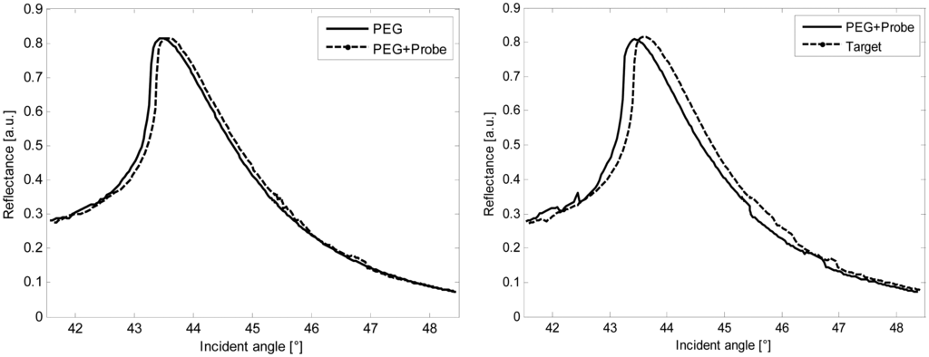 Sensors 15 01138f5 1024