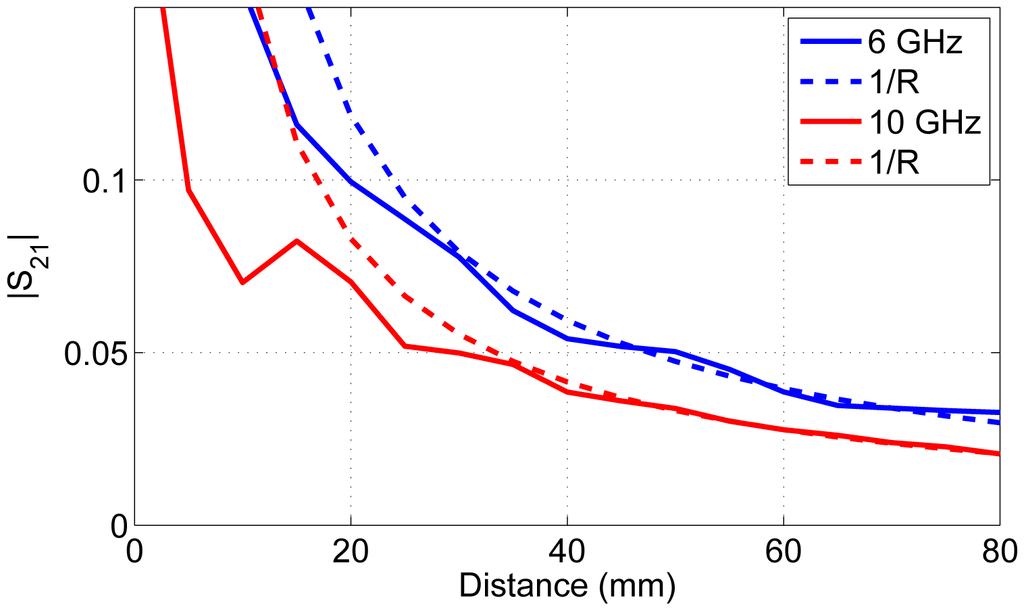 Sensors 15 01199fa1 1024