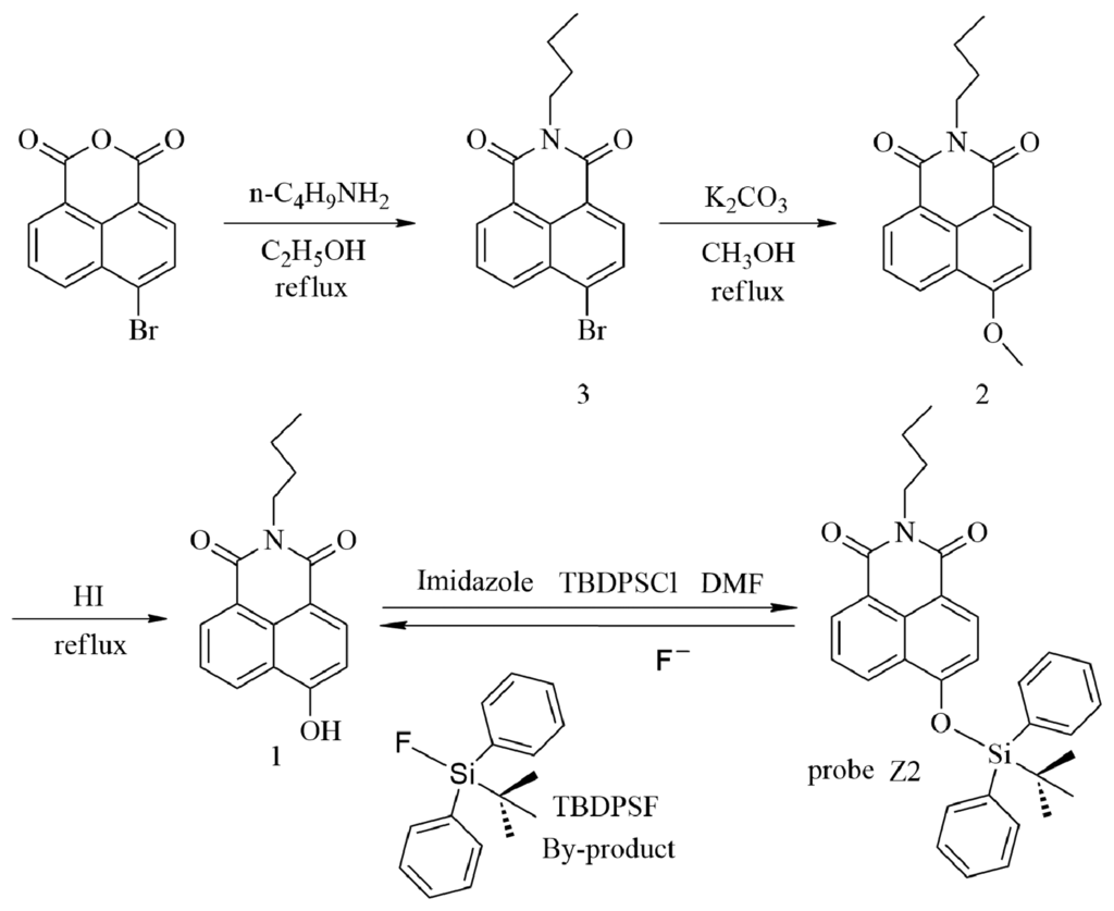 Sensors 15 01611f6 1024