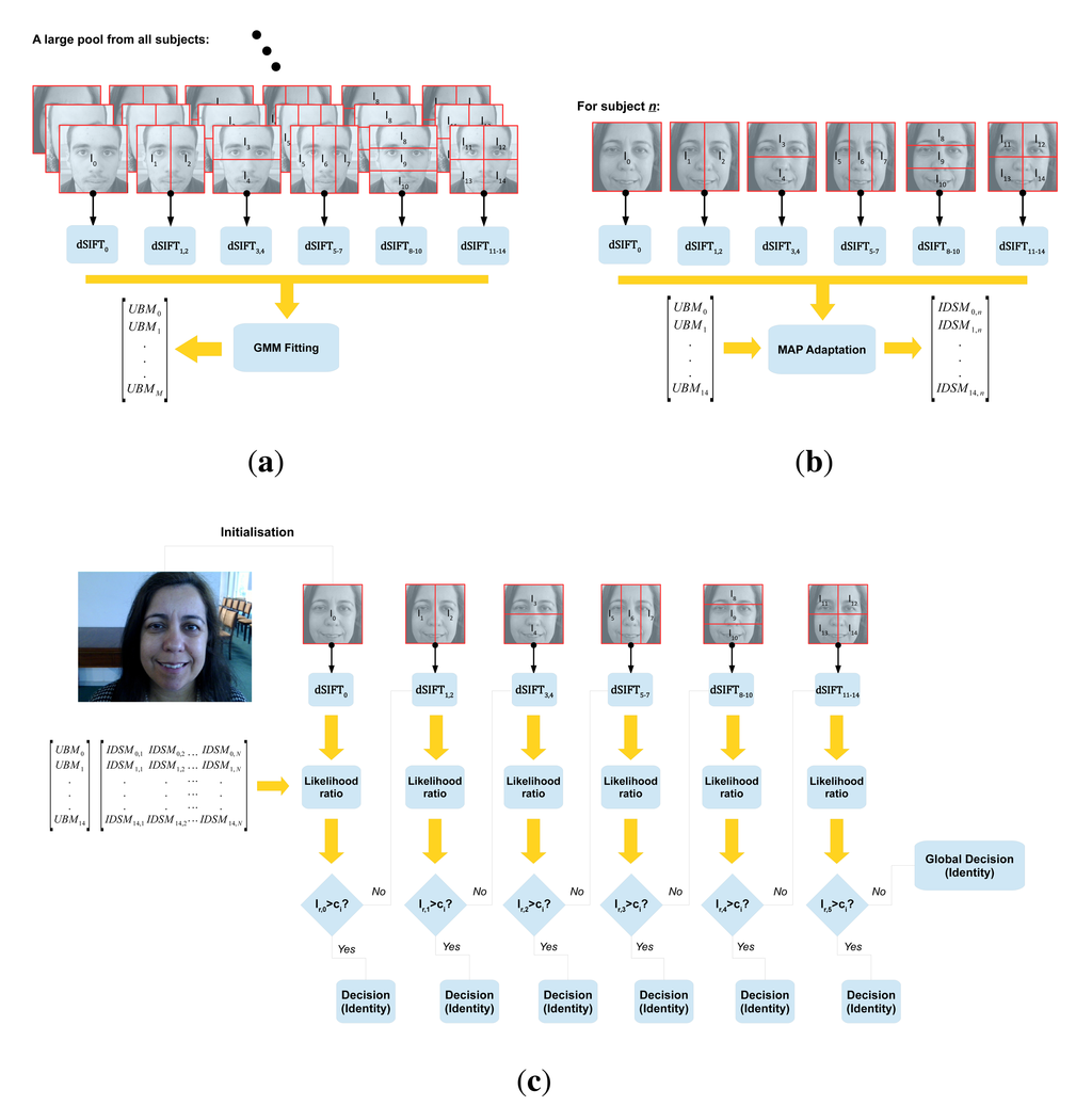 Sensors 15 01903f1 1024