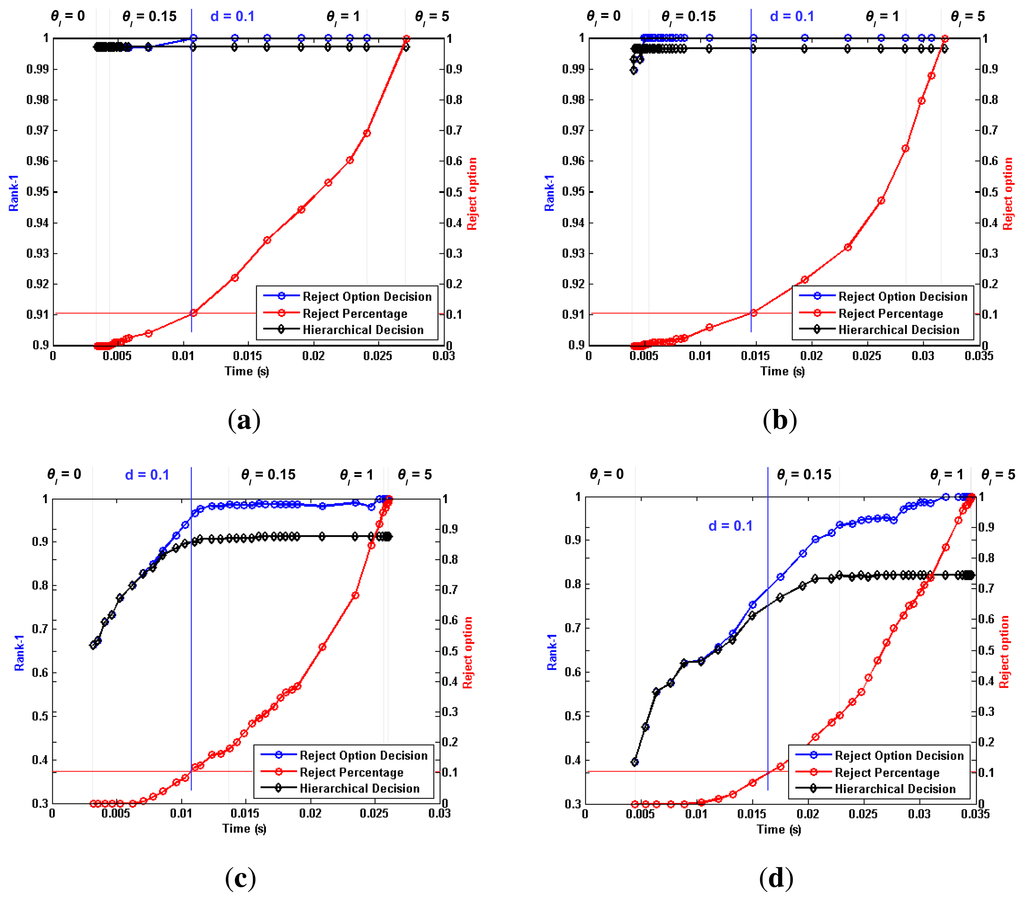 Sensors 15 01903f6 1024