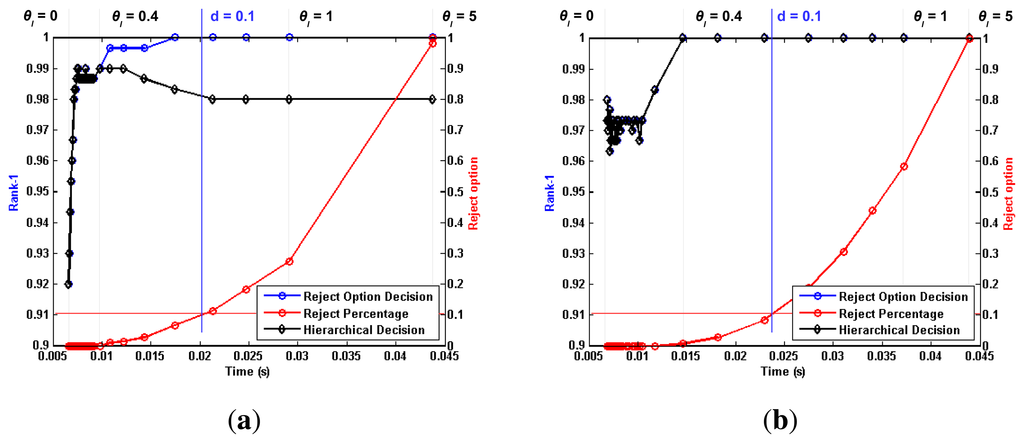 Sensors 15 01903f7 1024