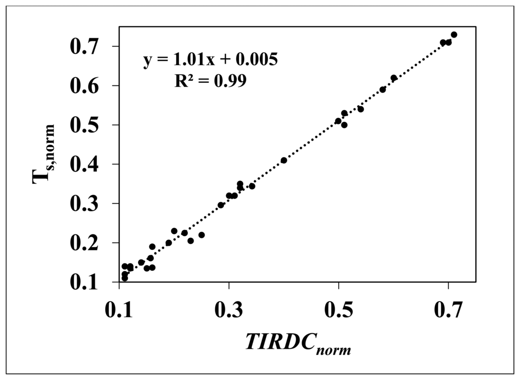 Sensors 15 01925f8 1024