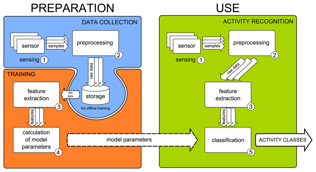 Sensors 15 02059f1 1024