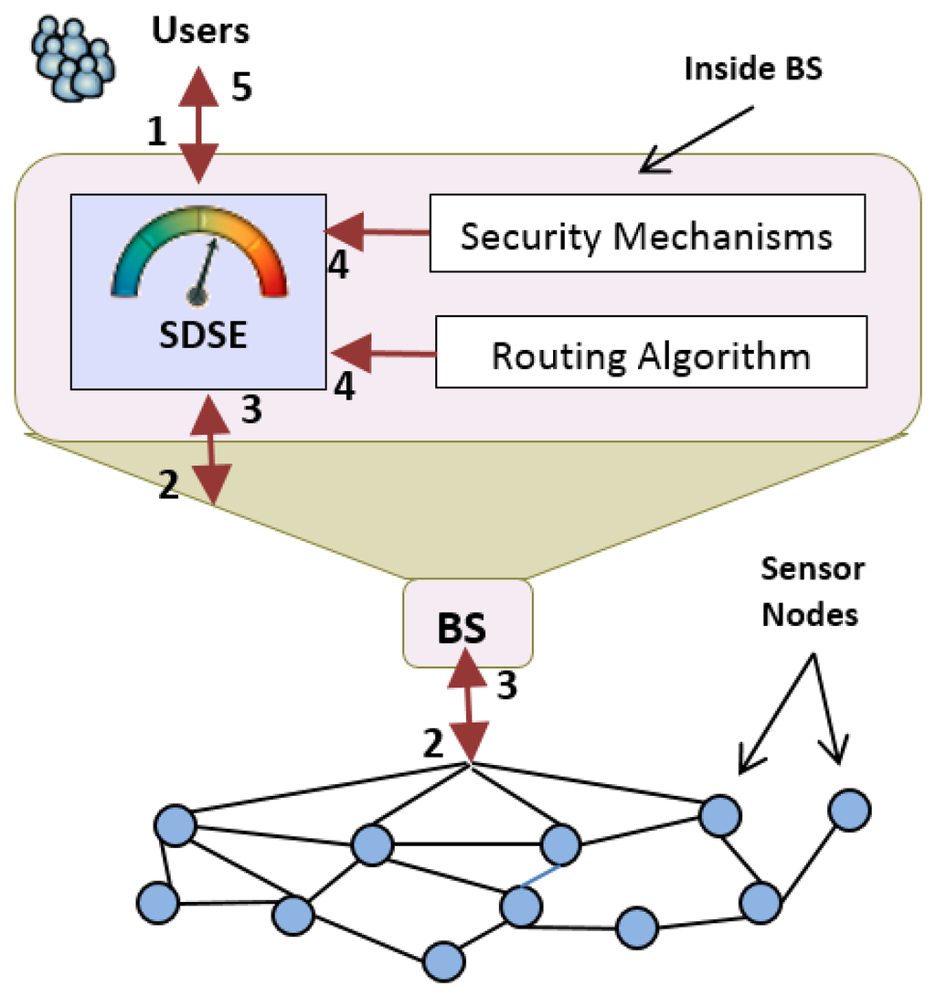 Sensors 15 02104f1 1024