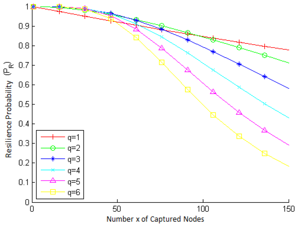 Sensors 15 02104f4 1024