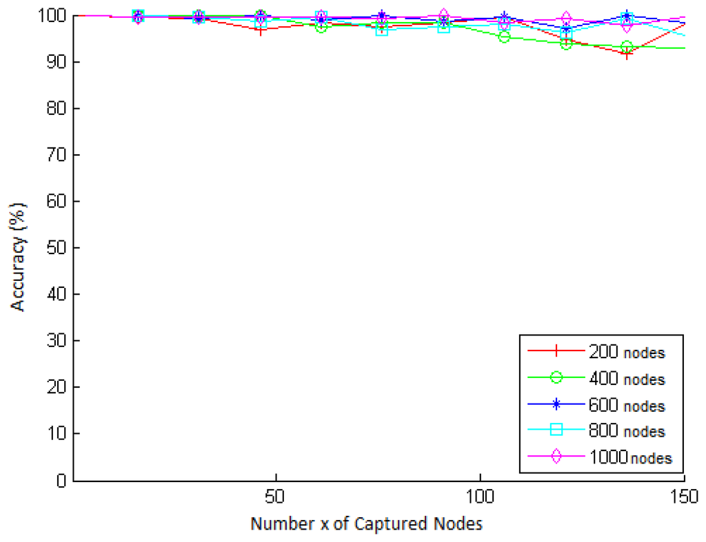 Sensors 15 02104f5 1024