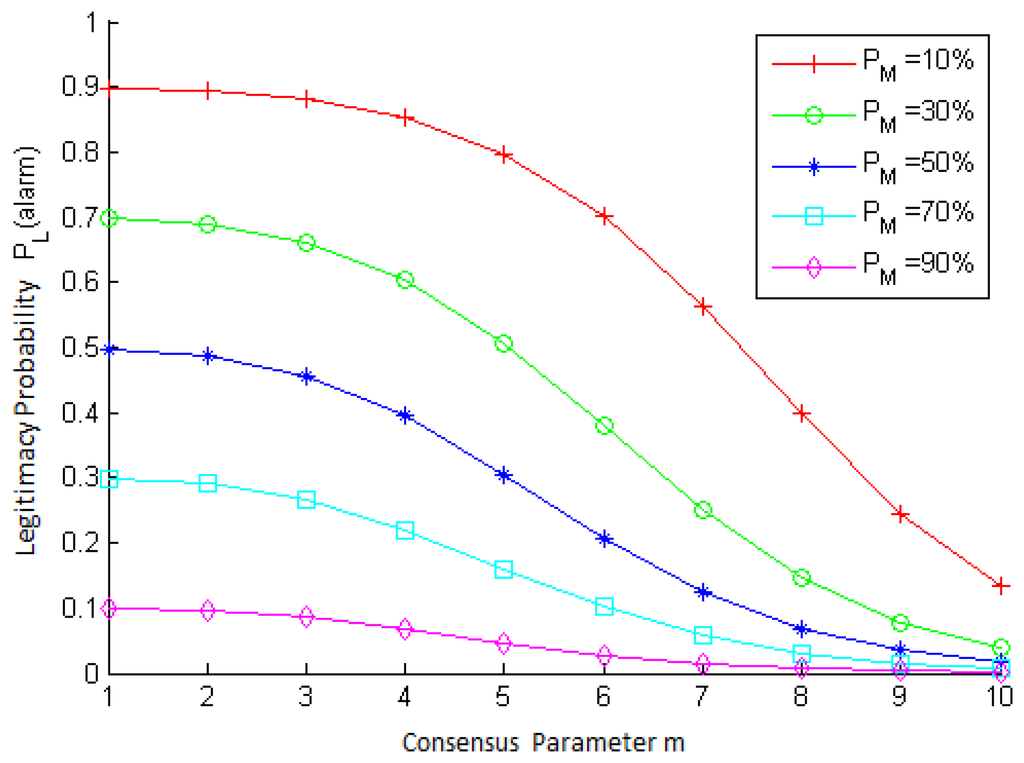 Sensors 15 02104f6 1024