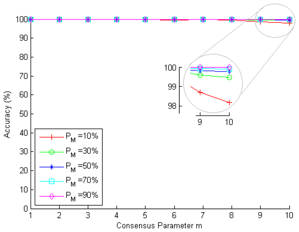 Sensors 15 02104f7 1024