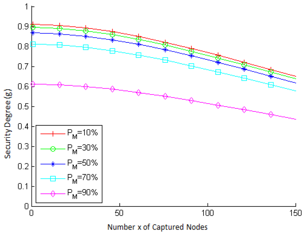 Sensors 15 02104f8 1024