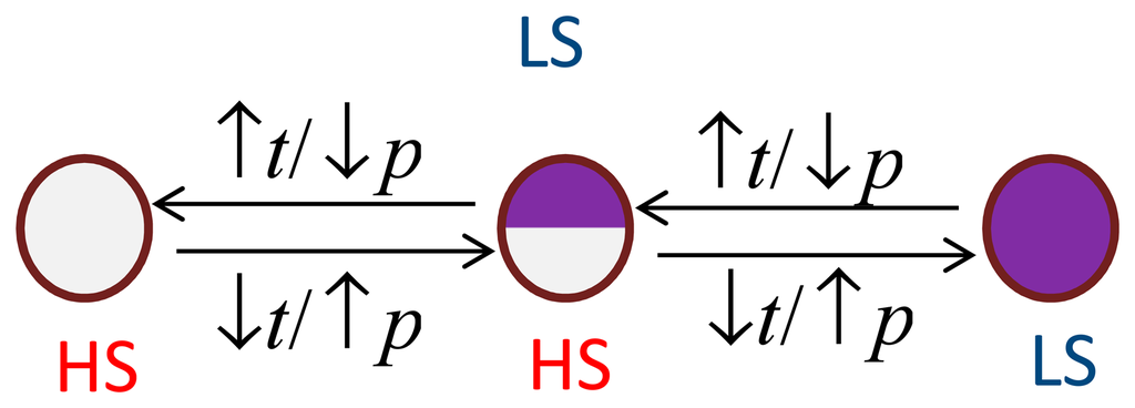 Sensors 15 02388f8 1024