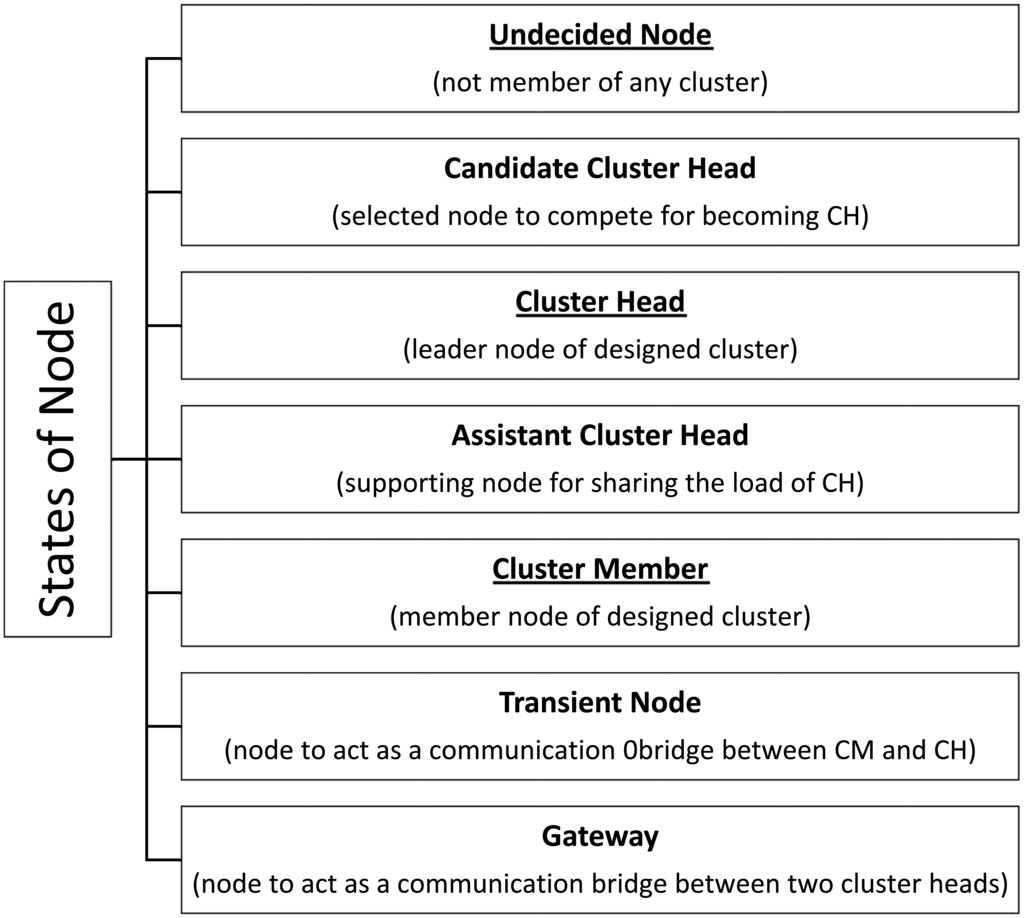 Sensors 15 02473f1 1024