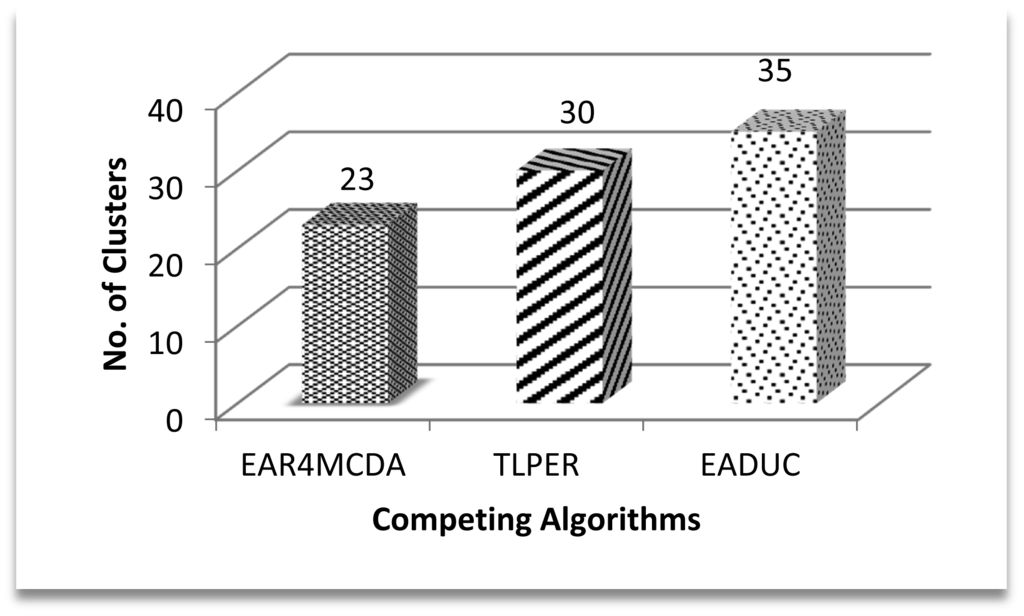 Sensors 15 02473f10 1024