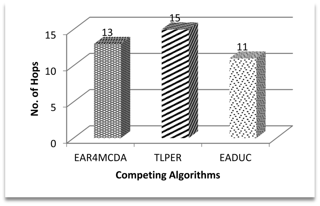 Sensors 15 02473f11 1024