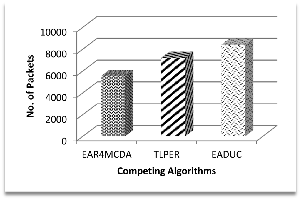 Sensors 15 02473f12 1024