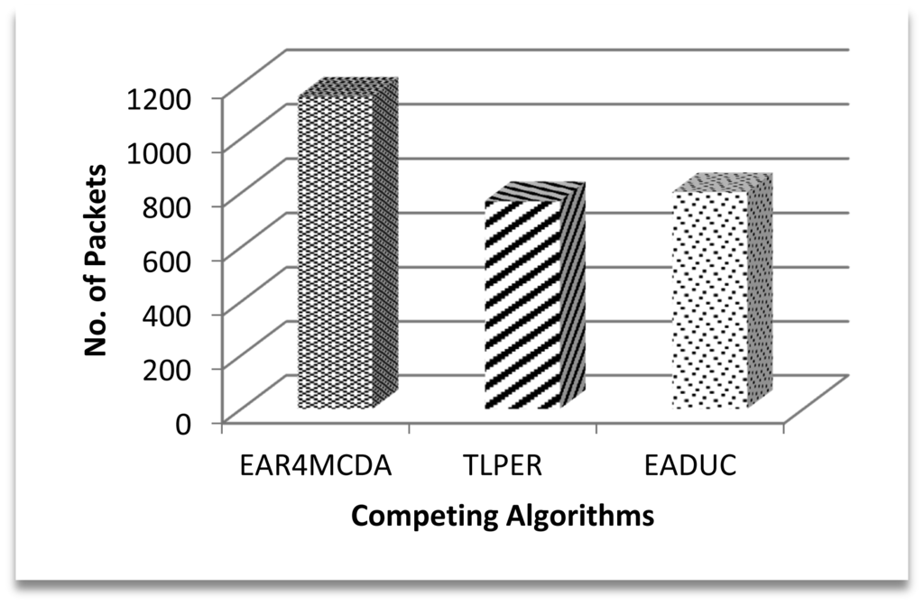 Sensors 15 02473f13 1024
