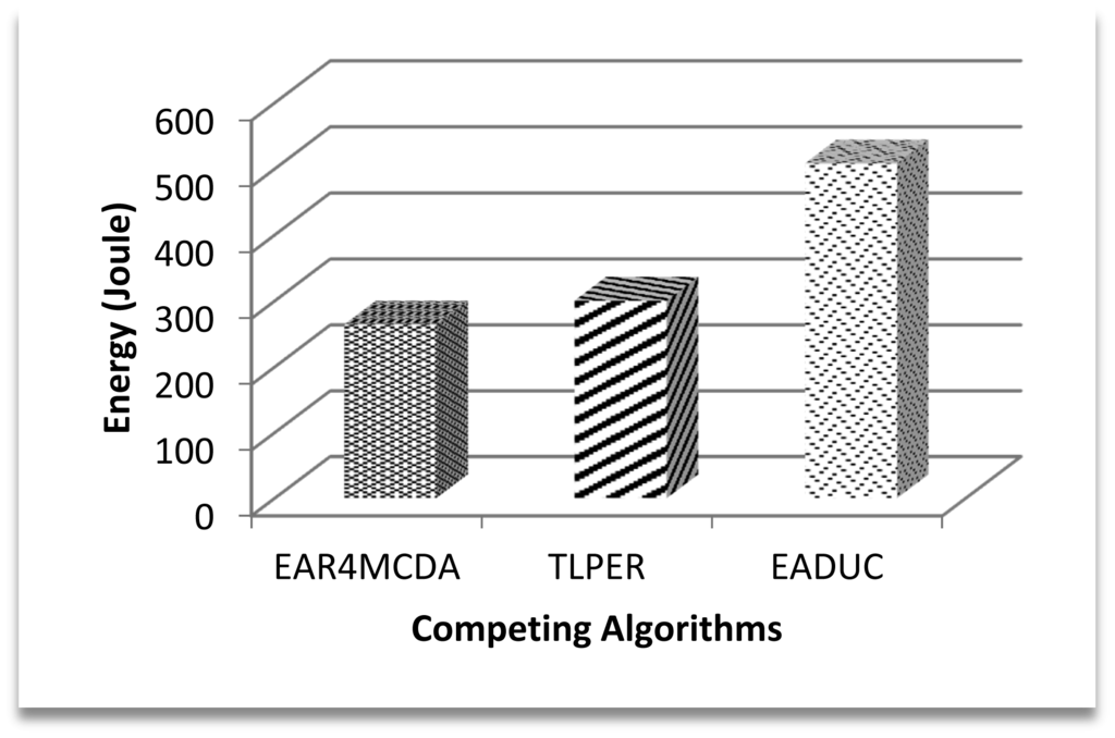 Sensors 15 02473f14 1024