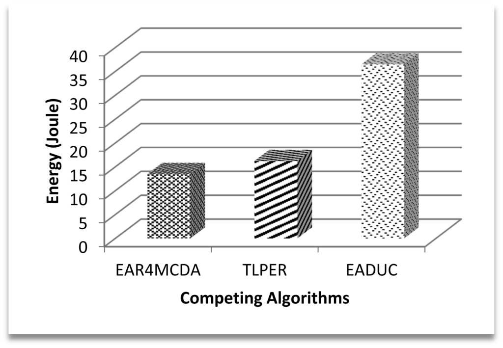 Sensors 15 02473f15 1024