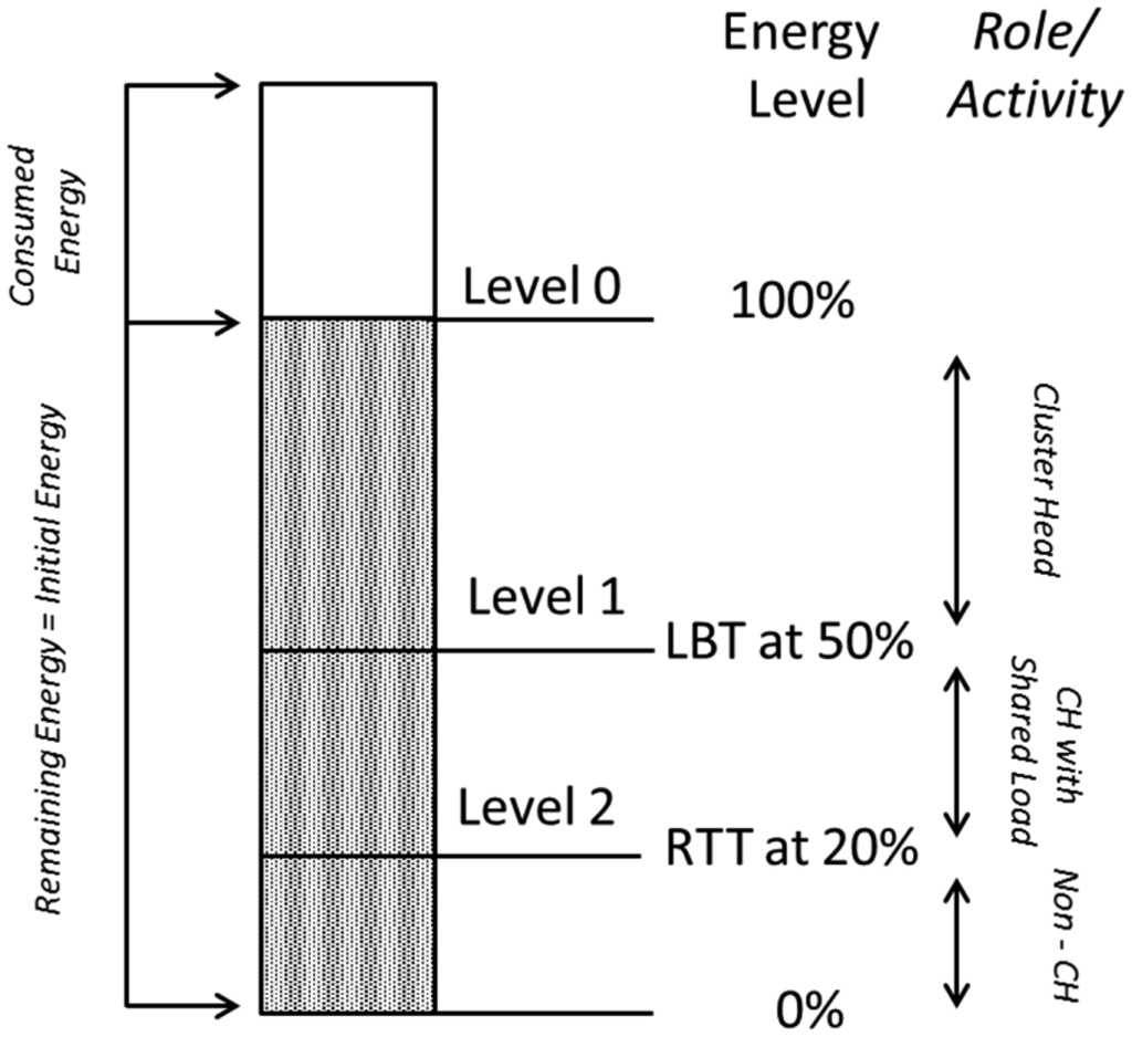 Sensors 15 02473f2 1024