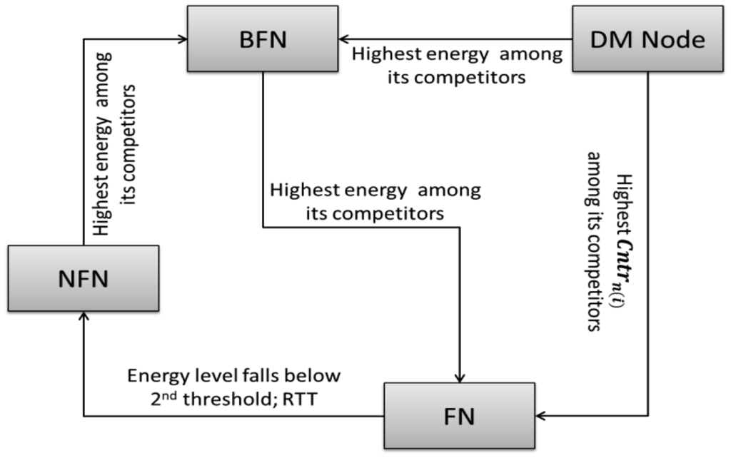 Sensors 15 02473f3 1024