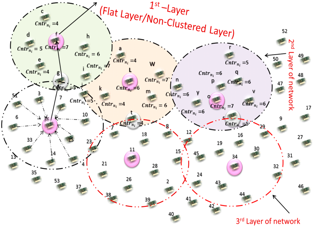 Sensors 15 02473f4 1024