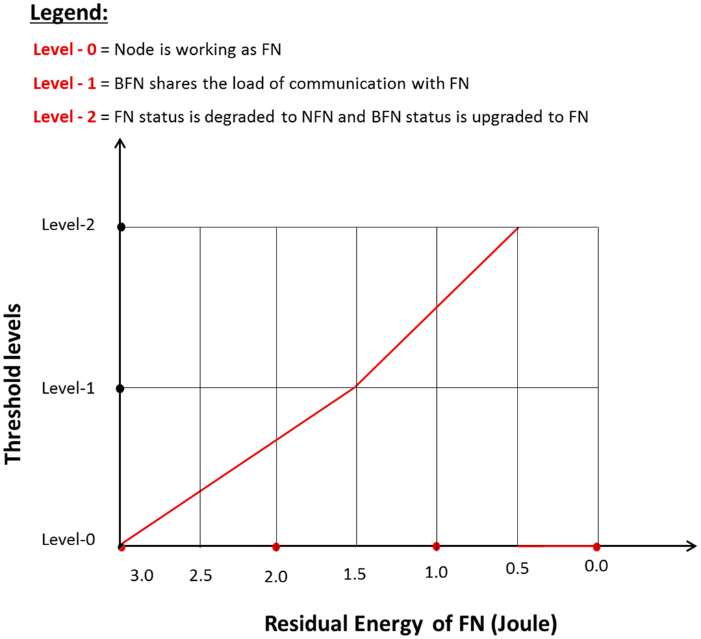 Sensors 15 02473f5 1024