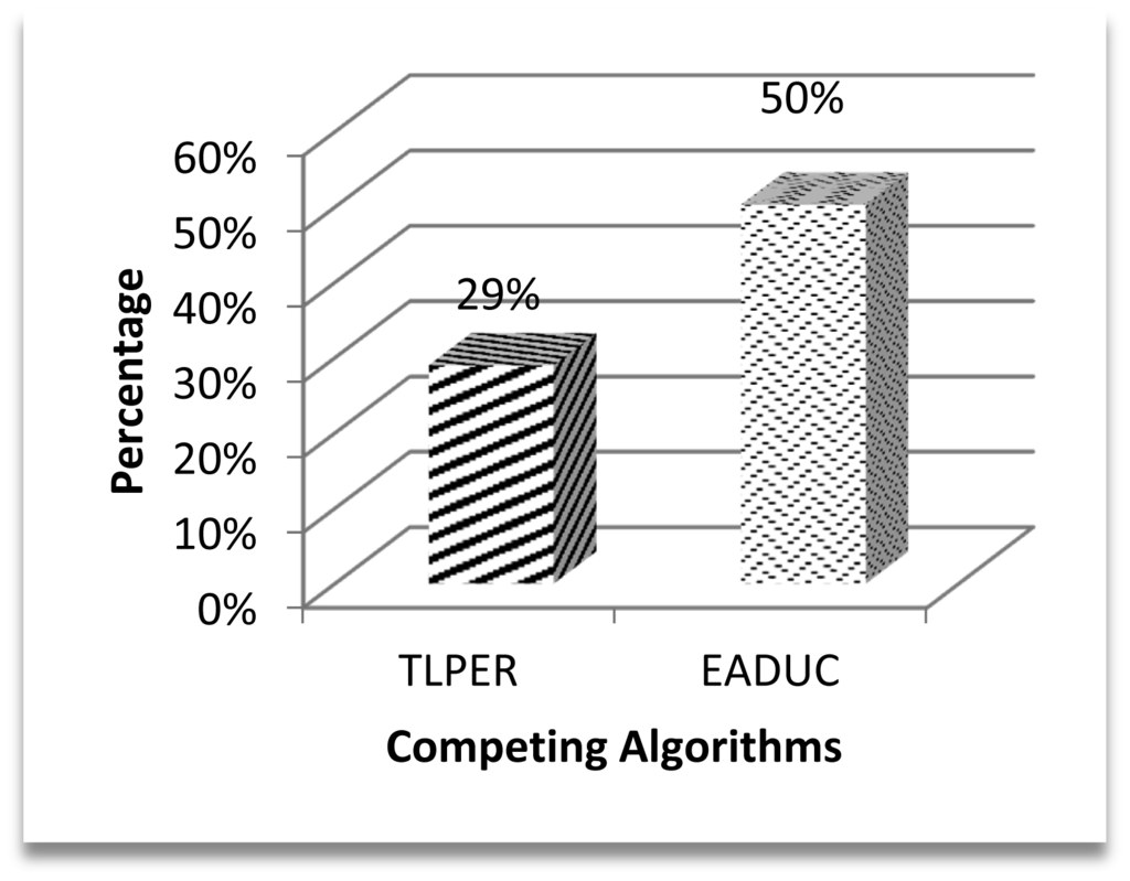 Sensors 15 02473f7 1024