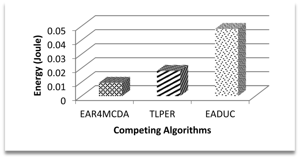 Sensors 15 02473f8 1024