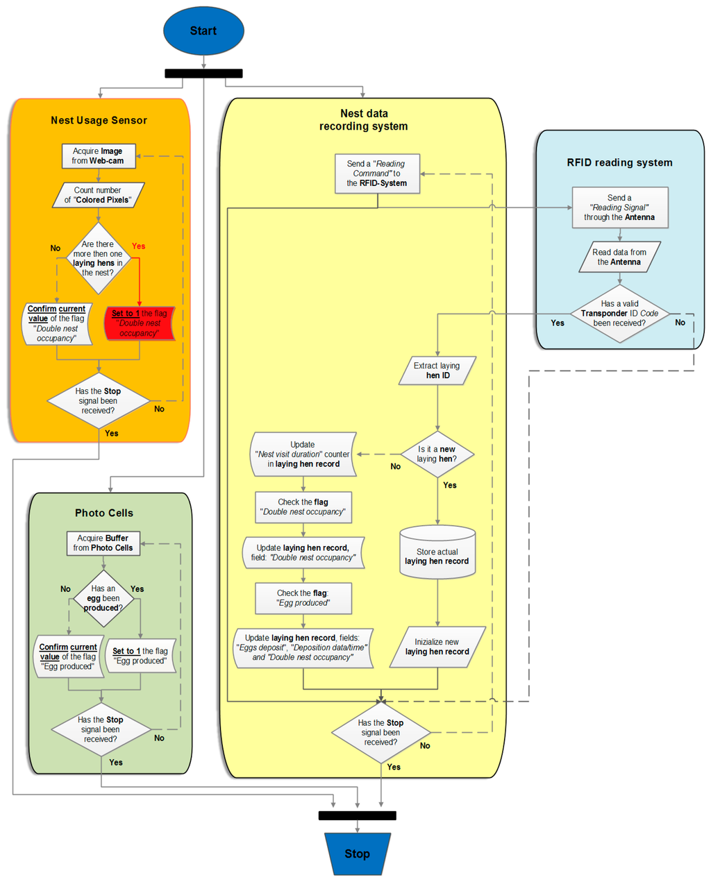 Sensors 15 02680f1 1024