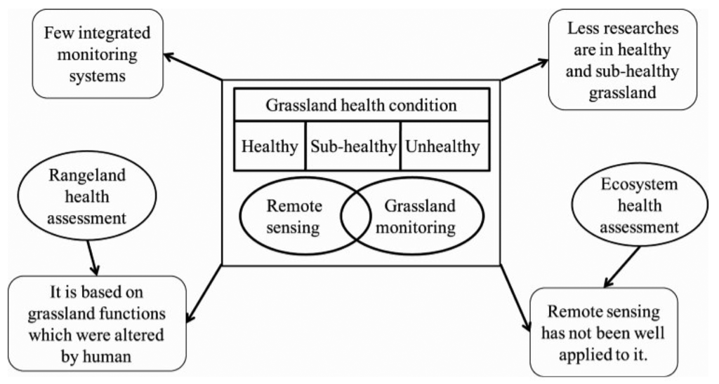 Sensors 15 03070f1 1024