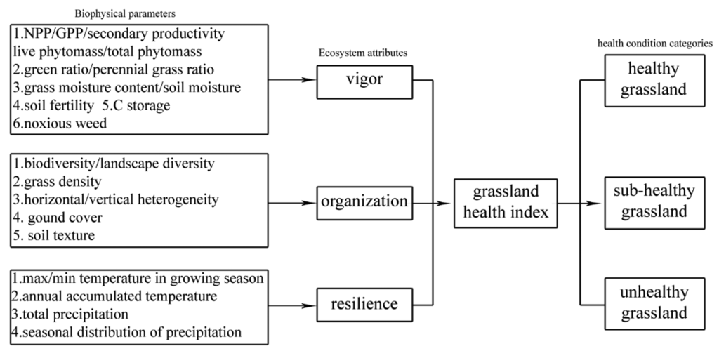 Sensors 15 03070f2 1024