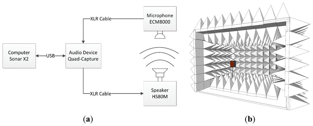 Sensors 15 03872f16 1024