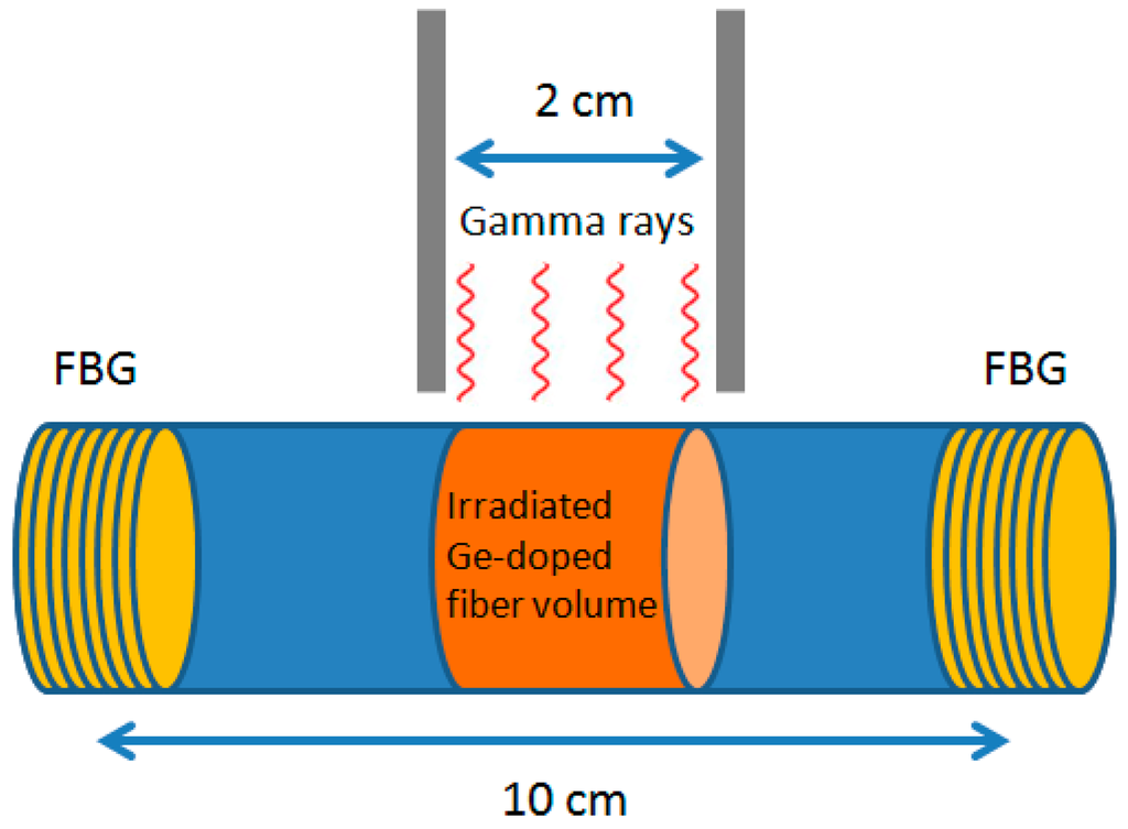 Sensors 15 04242f4 1024