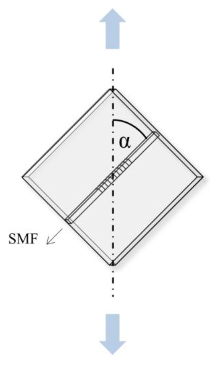 Sensors 15 04264f1 1024