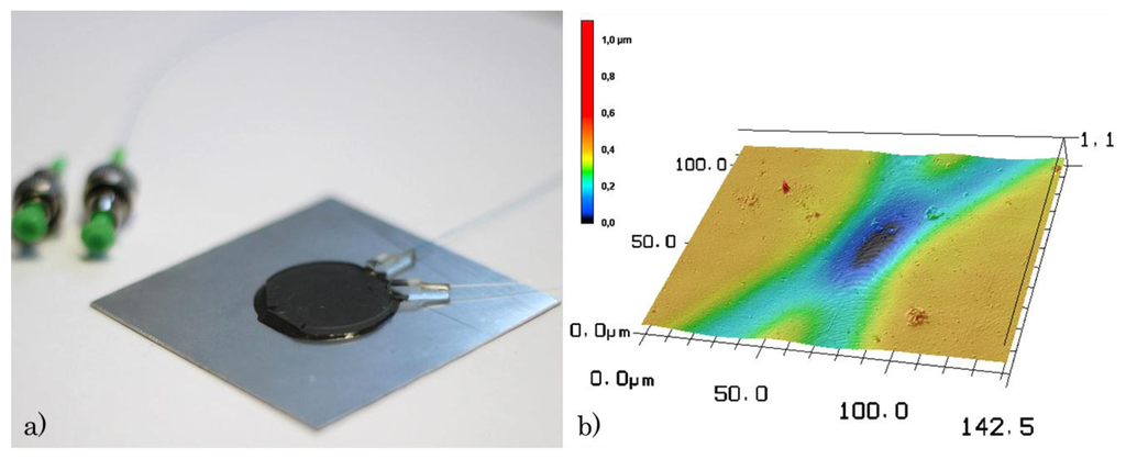 Sensors 15 04264f2 1024
