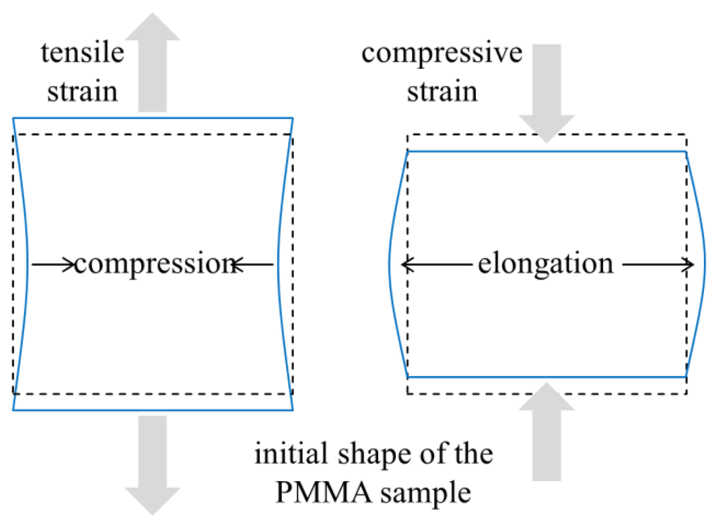 Sensors 15 04264f4 1024