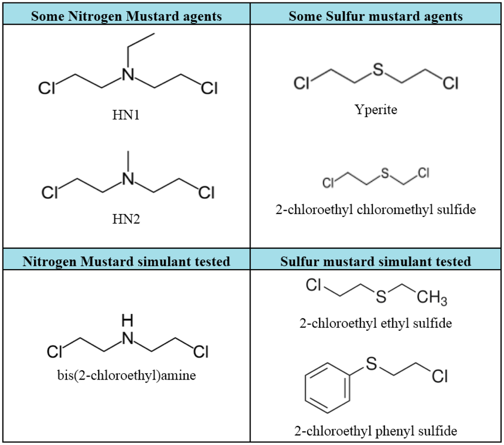 Sensors 15 04353f9 1024