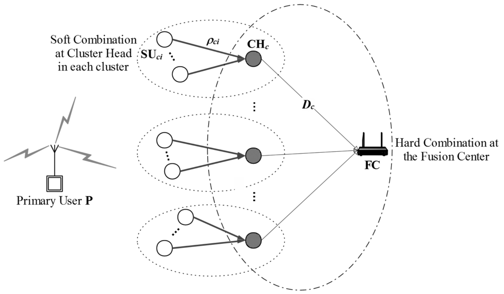 Sensors 15 04388f1 1024