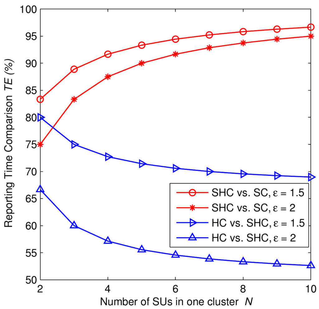 Sensors 15 04388f10 1024