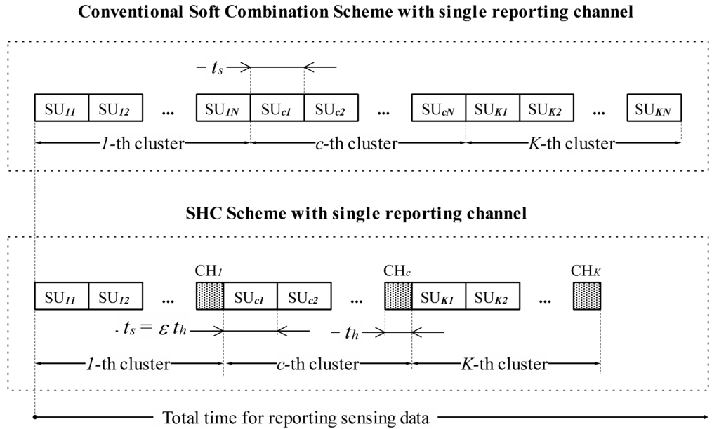 Sensors 15 04388f2 1024